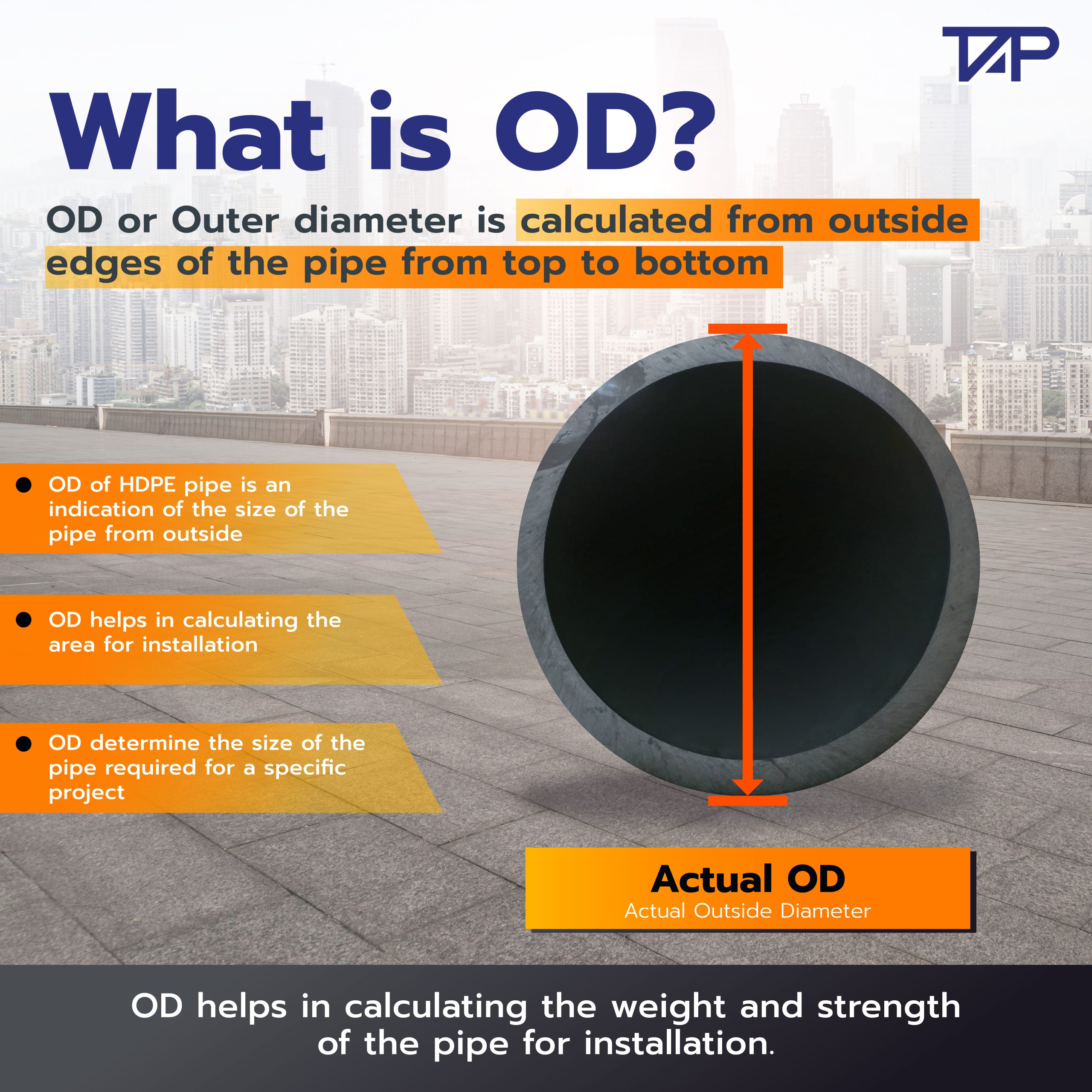 OD helps in calculating the weight and strength of the pipe for installation