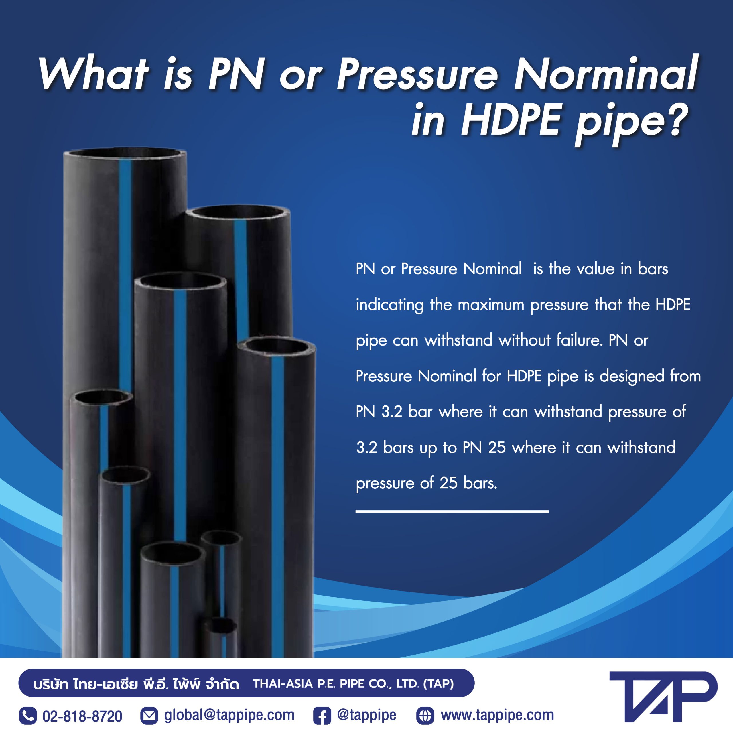 What is PN or Pressure Norminal in HDPE pipe?