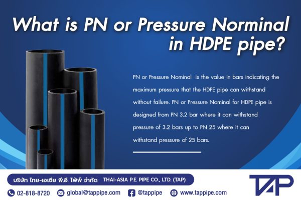 Cover: What is PN or Pressure Norminal in HDPE pipe?